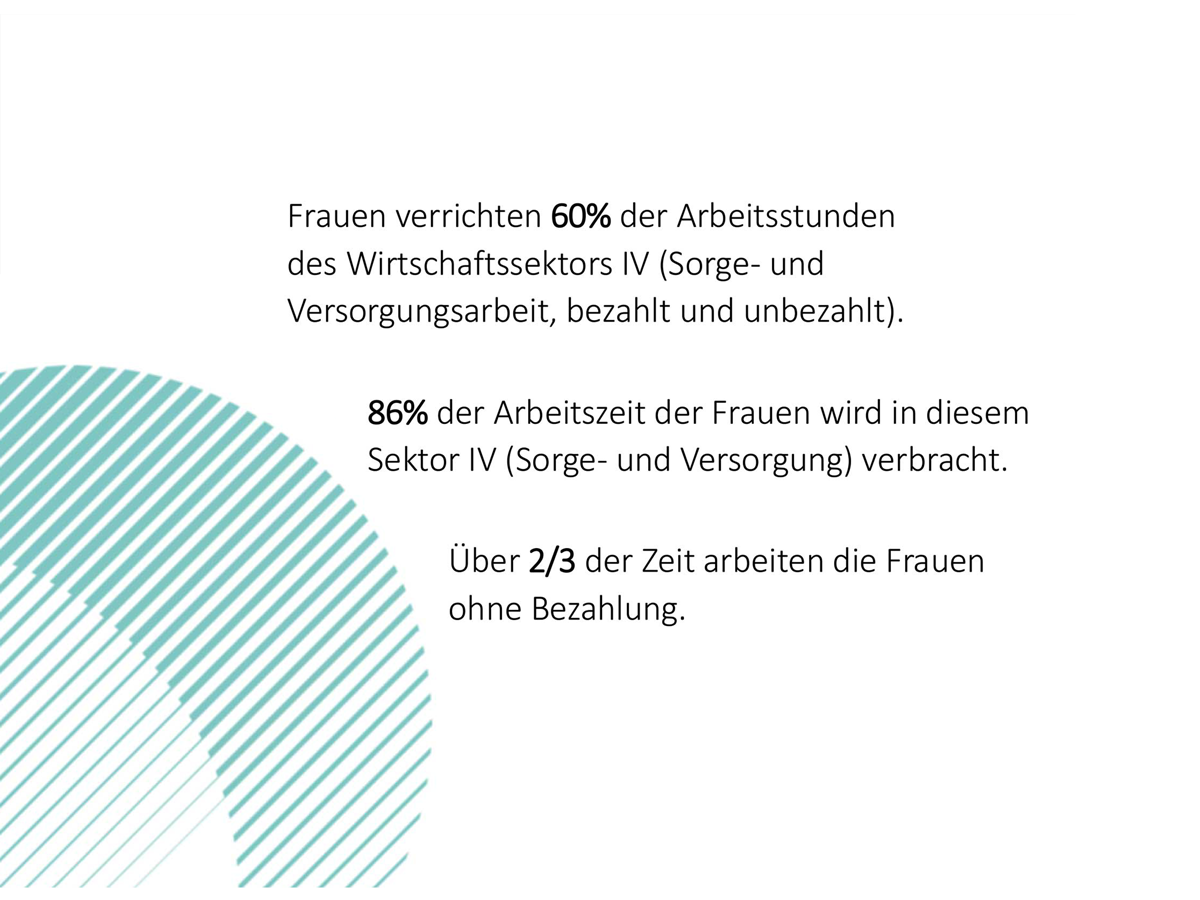 Arbeit in der Schweiz 2024