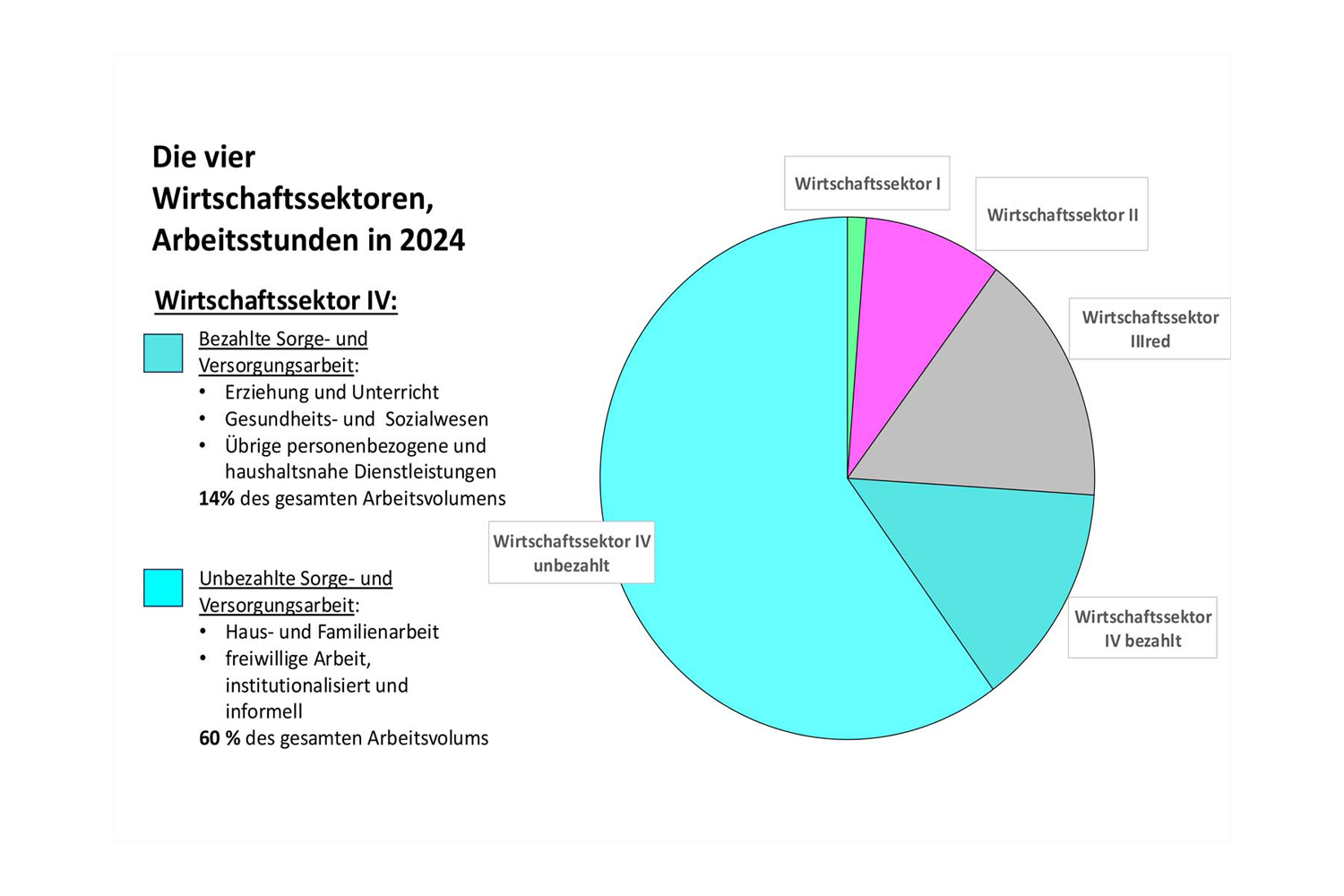 News im November 2025
